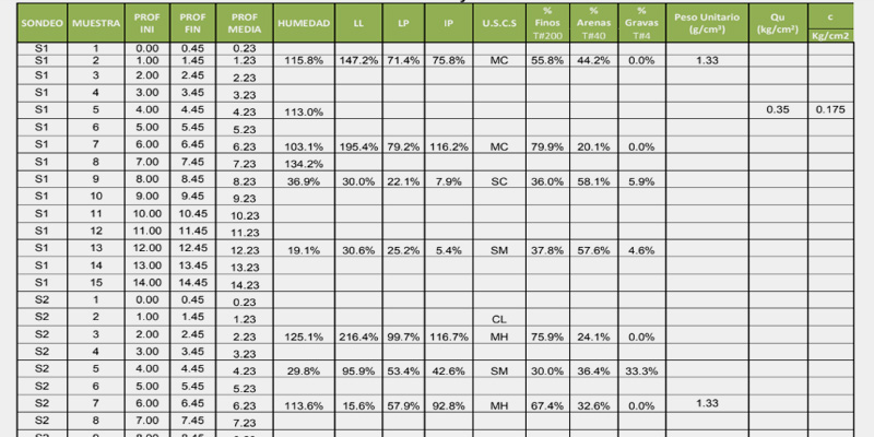 estudio suelos3 1